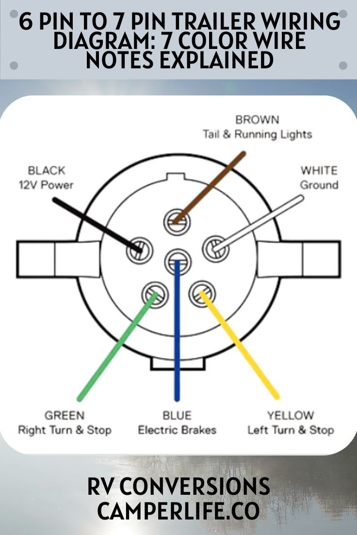 DIY Installation Guide: How to Wire a 6-Pin Trailer Connector