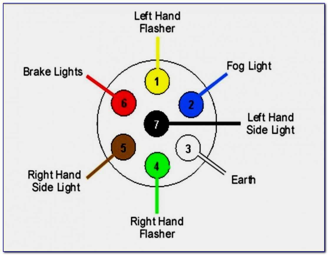 Standard 6-Pin Trailer Wiring Schematics & Color Codes Explained